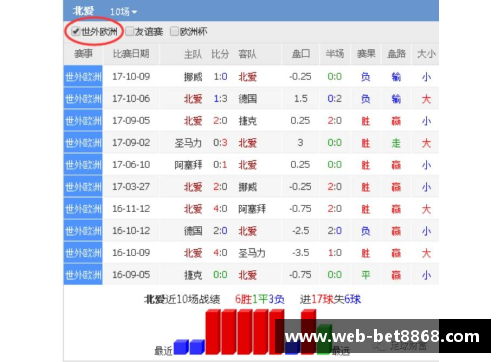 韩国足球世预赛：战绩、球员、排名及赛程分析